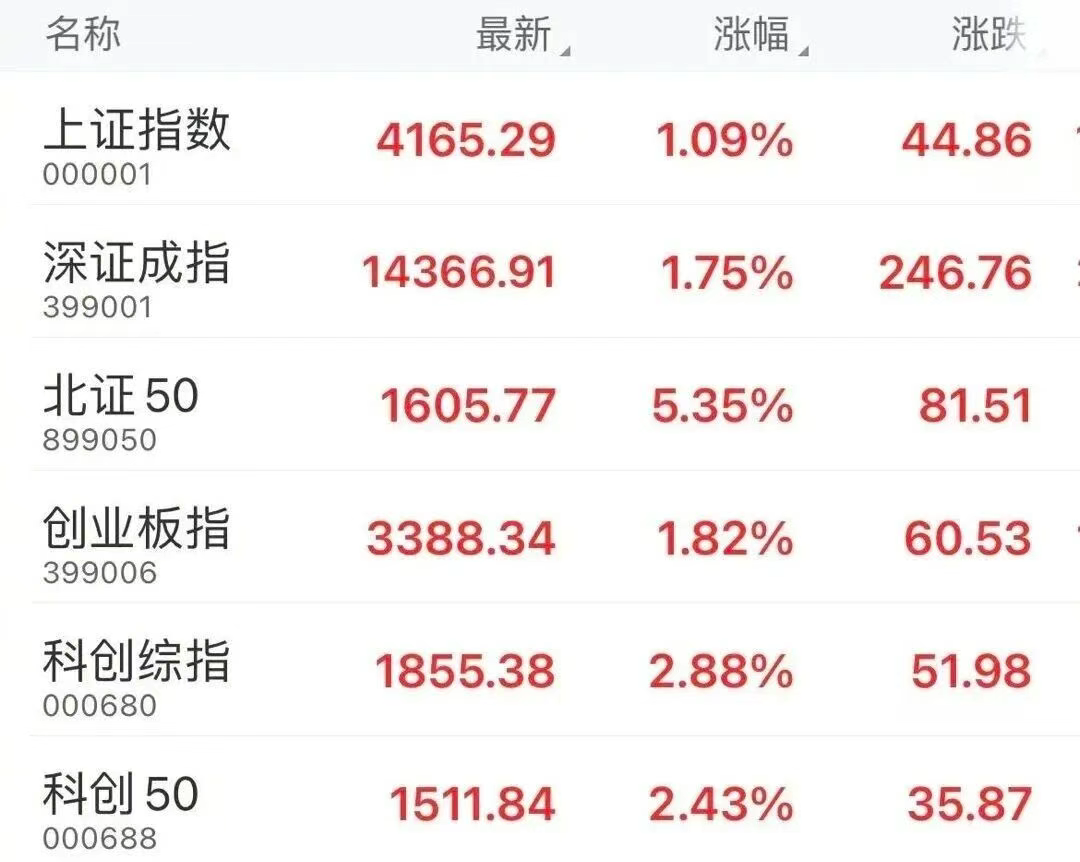 A�ɳɽ������ʷ��¼��