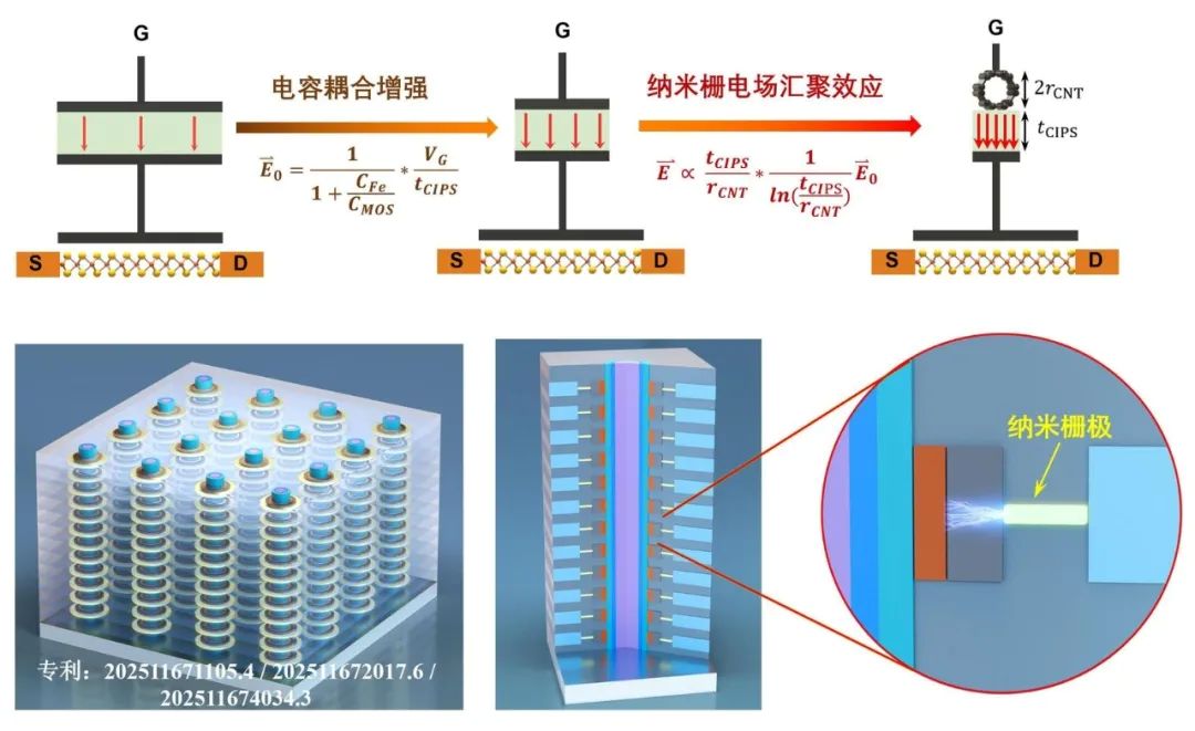 �����Ŷ�ʵ��оƬ������Ҫͻ��