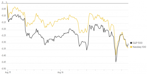 美股资讯:道琼斯、标普指数收盘后,股指期货小幅下跌