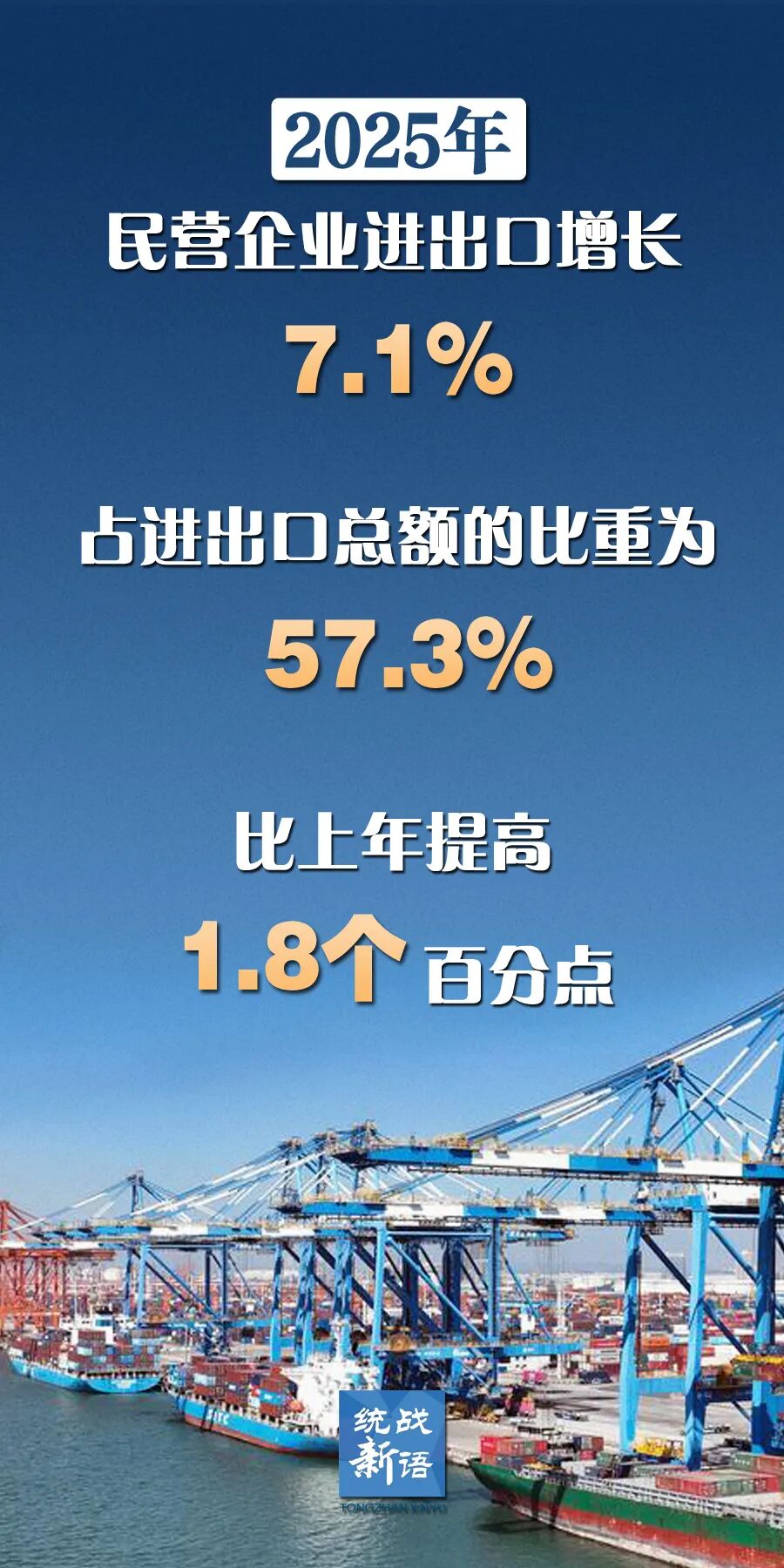 2025���й���Ӫ��ҵ����������7.1%��