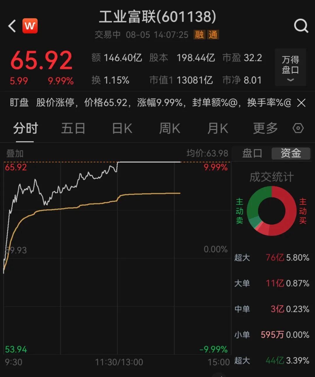 1.3���ھ�ͷ�����2������ͣ