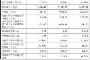 麒麟信安、耐科装备5月16日将迎来科创板IPO上会
