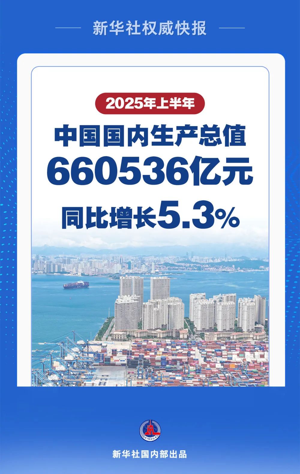 ͬ5.3%