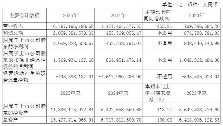 4600��ԪAI����ţ�ɡ����״�ʵ��ӯ�������ֺ�ת��