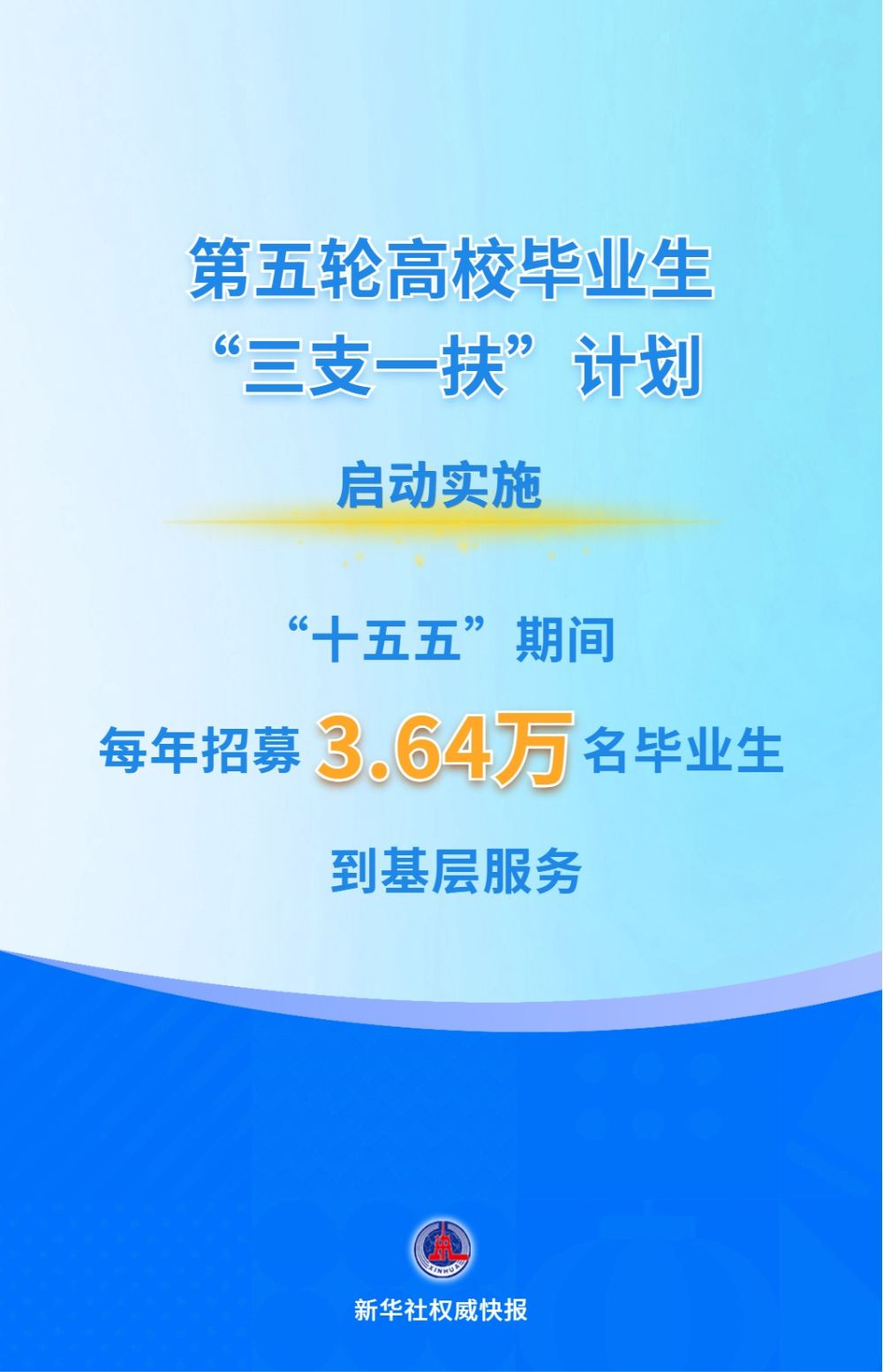 ÿ����ļ3.64���ˣ������֡���֧һ�����ƻ�����