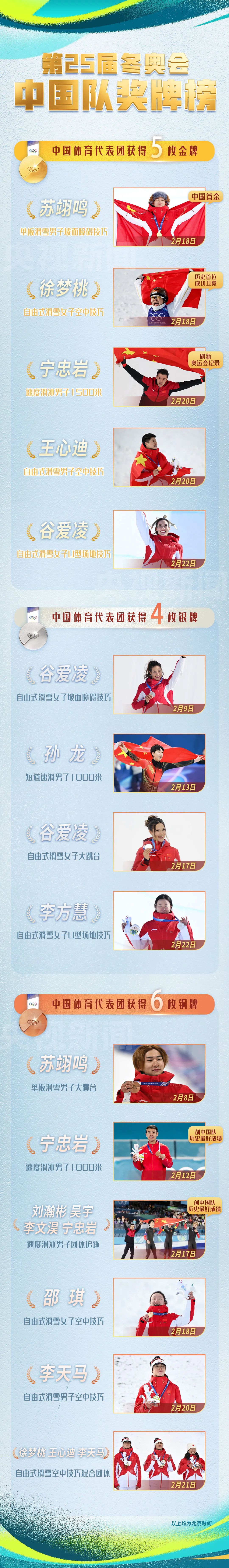 5��4��6ͭ�չ٣��й��Ӵ��춬�¾��������óɼ���