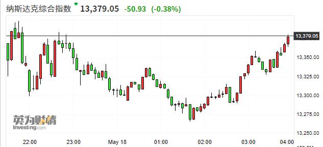 重返3500点 市场风格再反转?权益类基金发行回暖